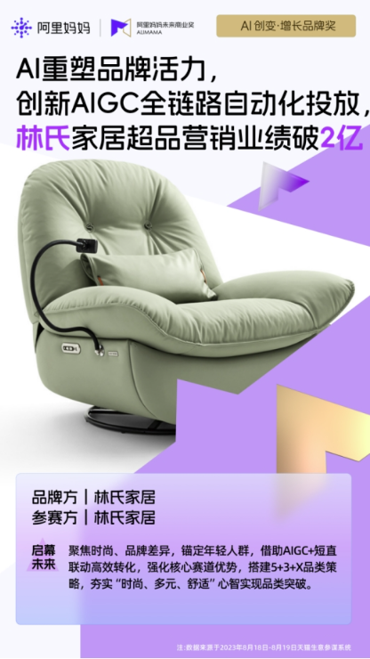 林氏木業(yè)斬獲AI創(chuàng)變大獎(jiǎng)：AIGC技術(shù)重塑家居營(yíng)銷新格局
